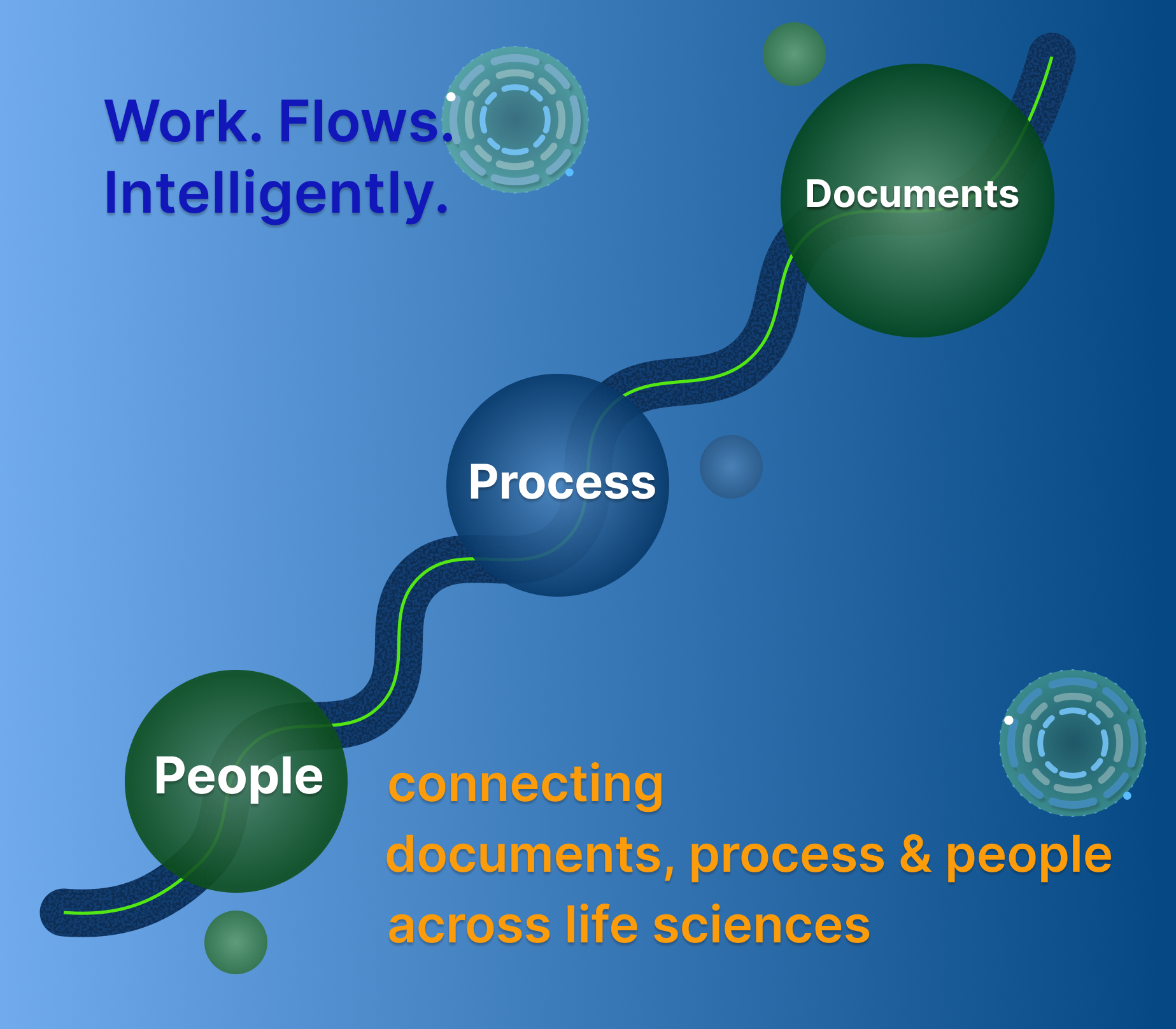 Work. Flows. Intelligently. A path linking people, process and documents: connecting documents, process and people across life sciences.